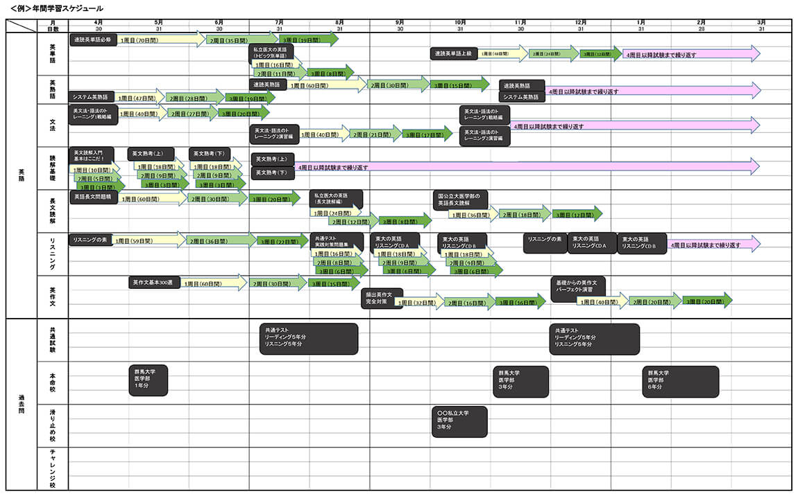 年間スケジュール例